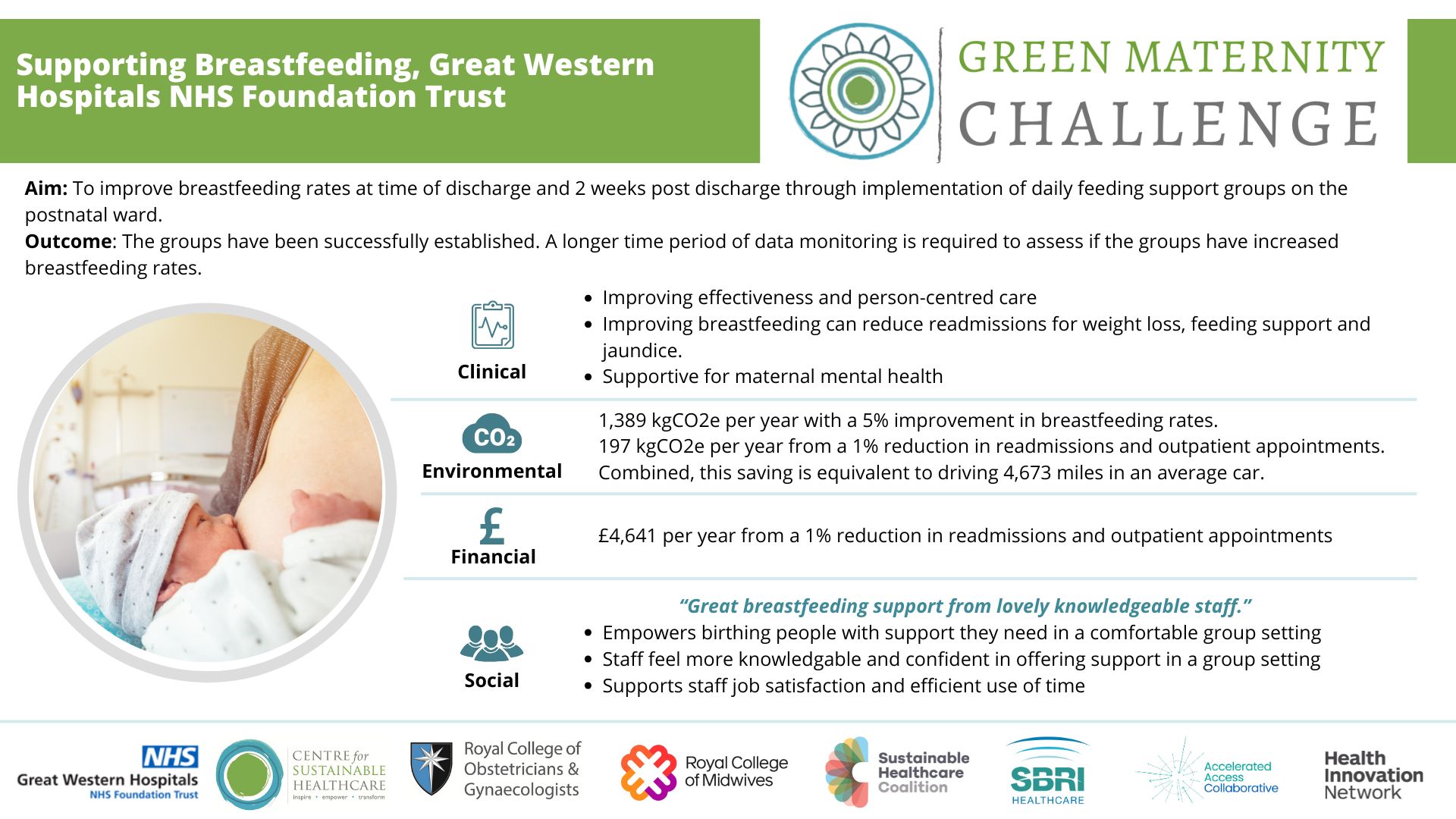 Breastfeeding - Green Maternity Challenge projectr