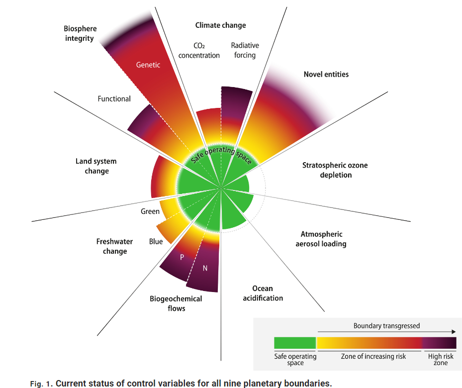 Earth Planetary Boundaries, Richardson et al. 13 Sep 2023 