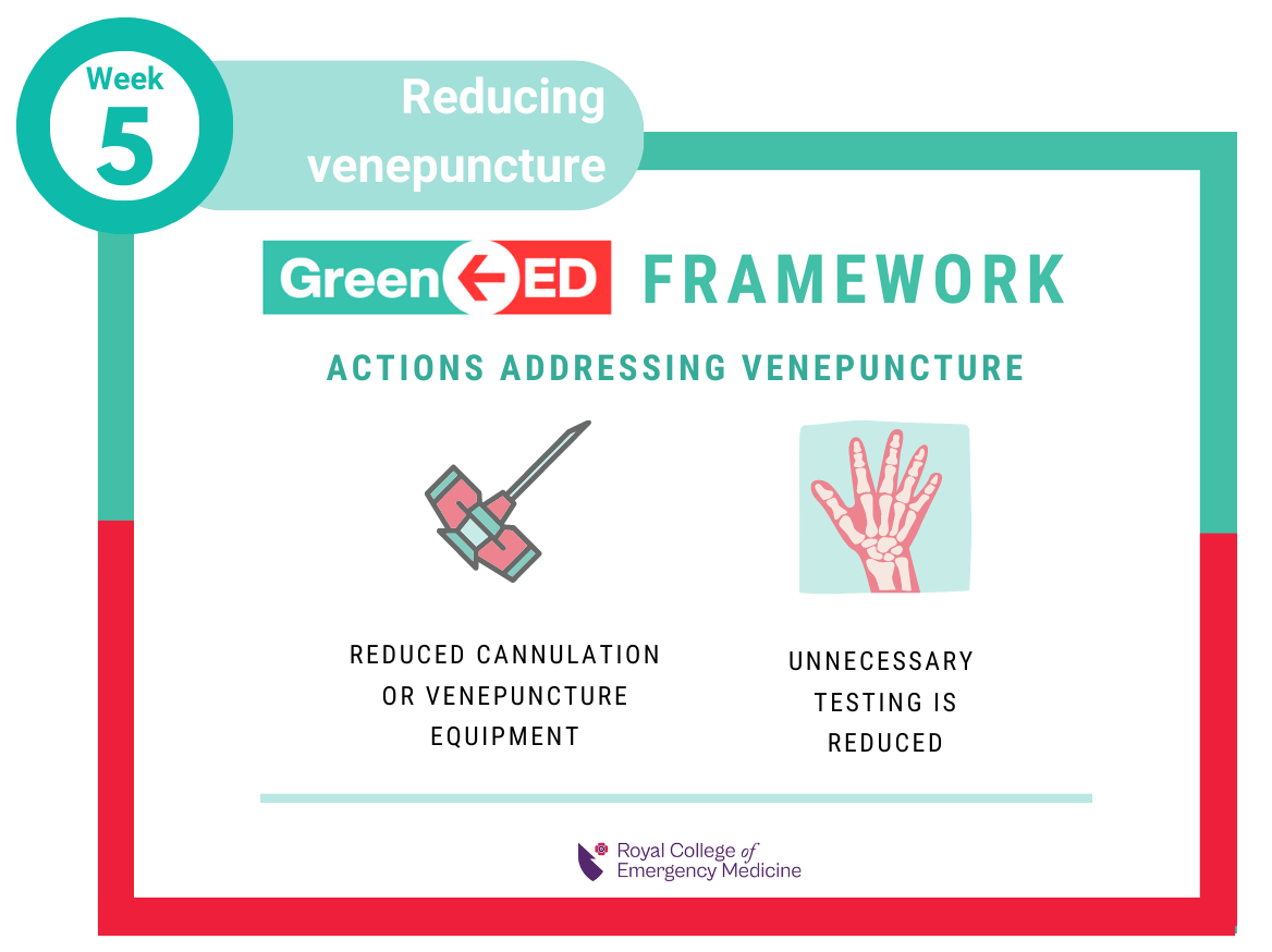 Framework actions